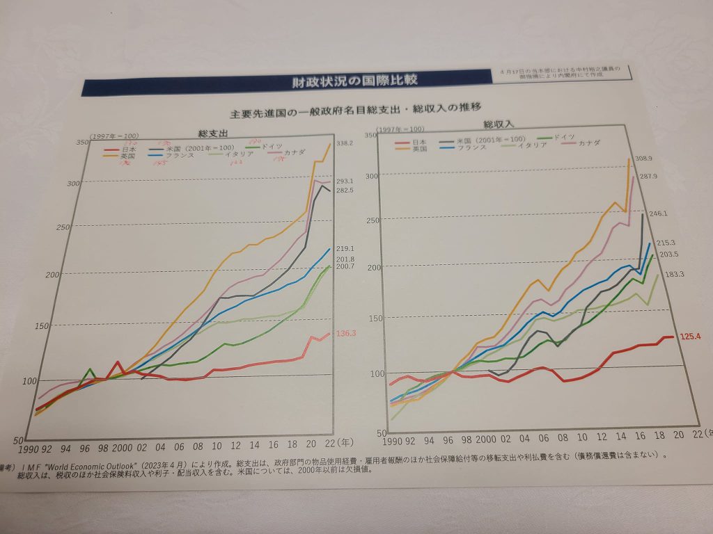 自民党財政政策検討本部に出席。